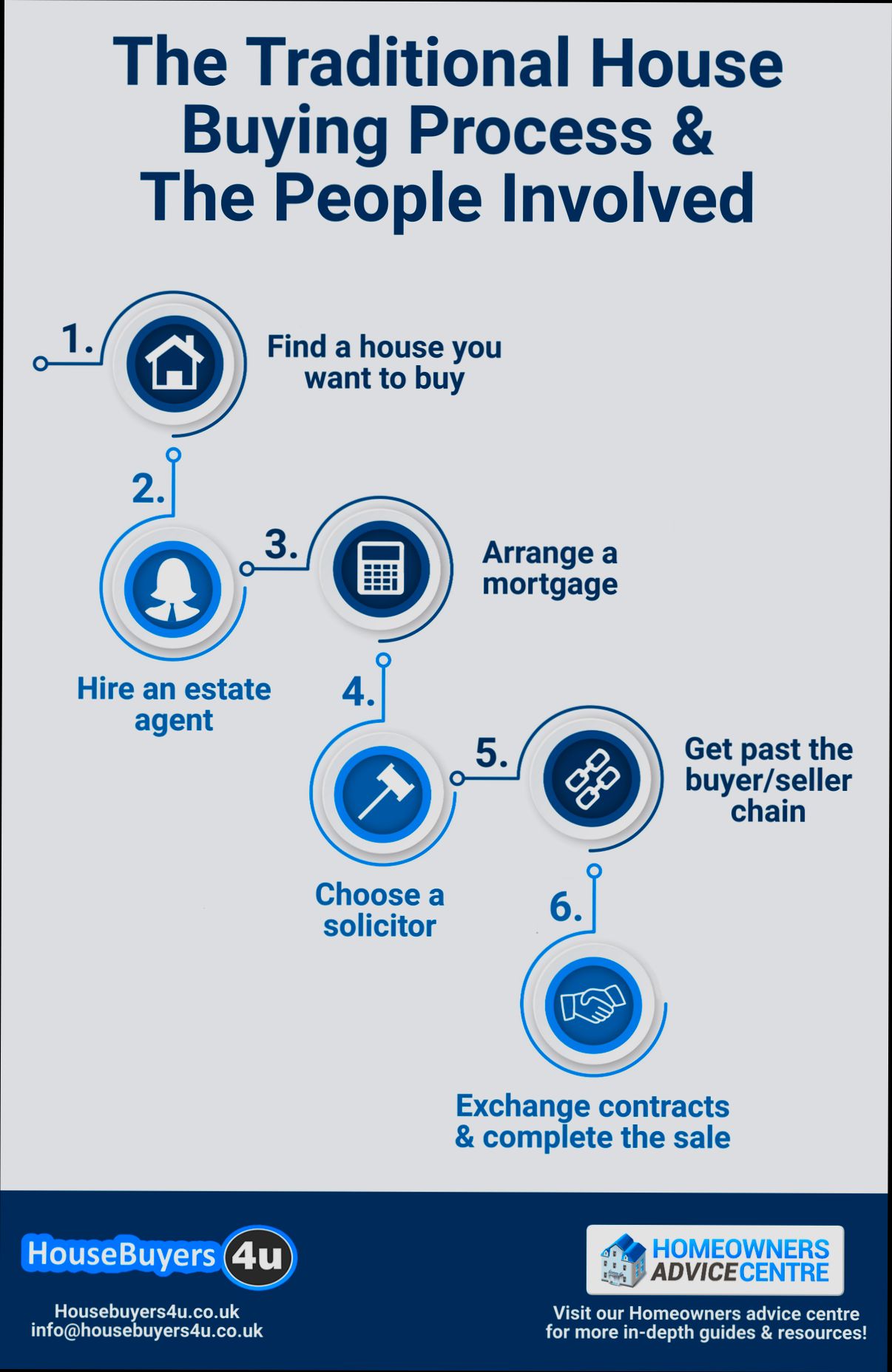 The Legal Process of Buying Property in United Kingdom preview