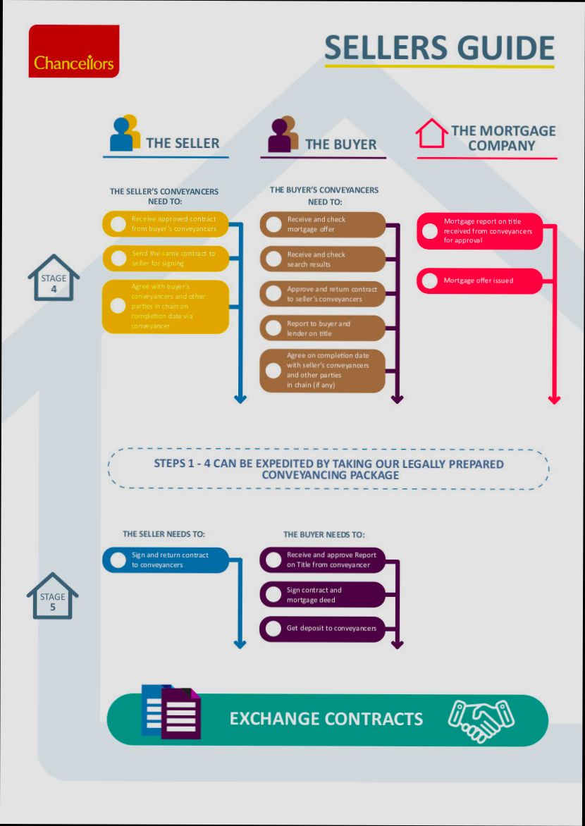 The Legal Process of Buying Property in United Kingdom - 1