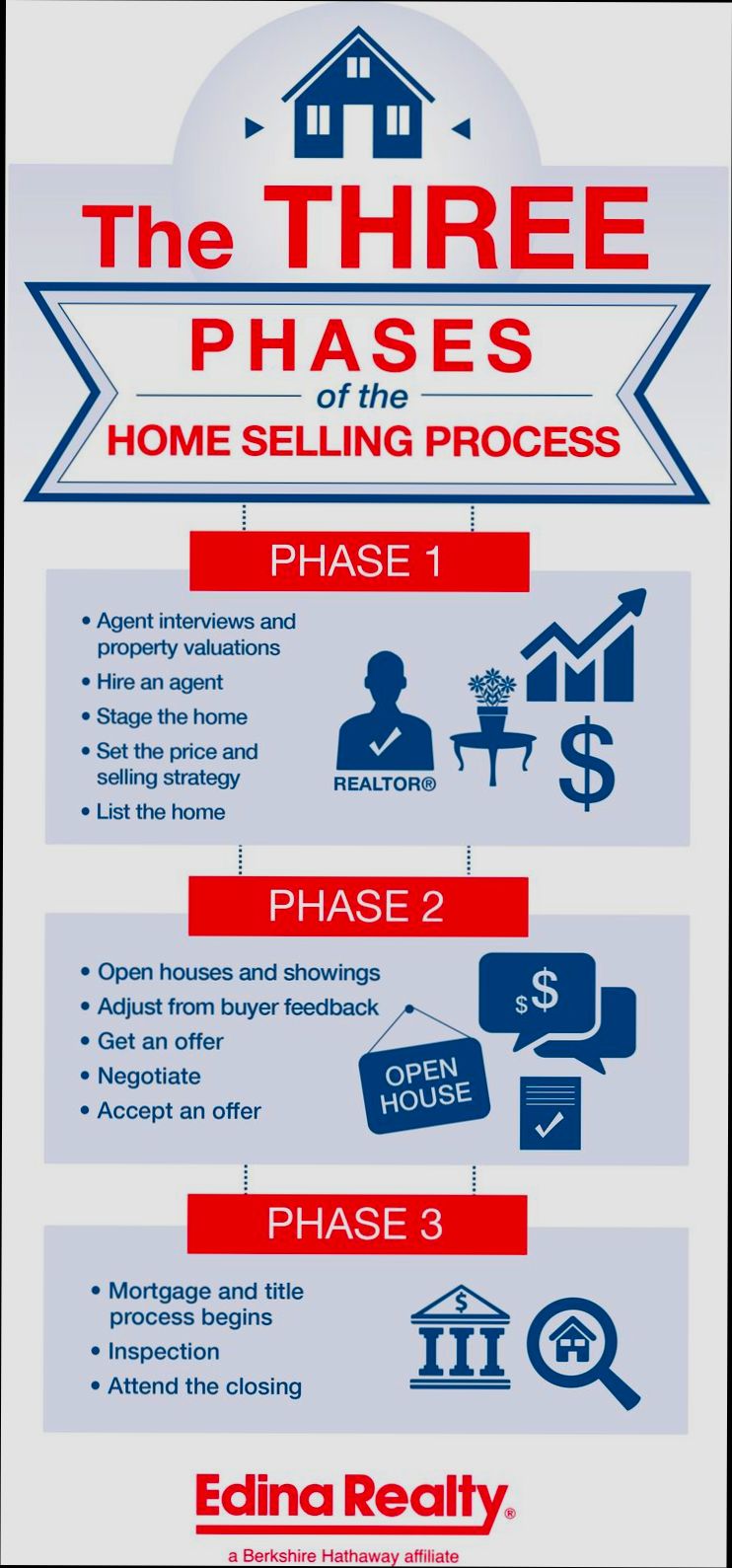 The Legal Process of Buying Property in United Kingdom - 2
