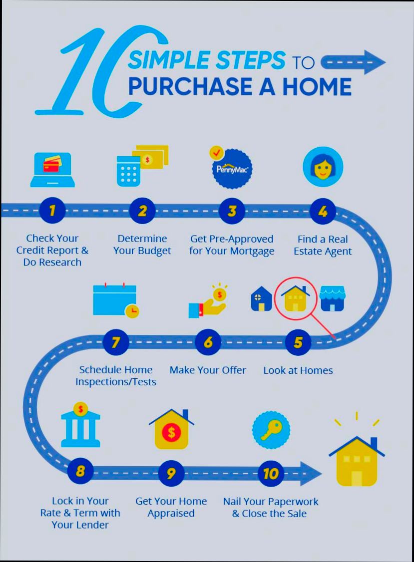 The Legal Process of Buying Property in United Kingdom - 5
