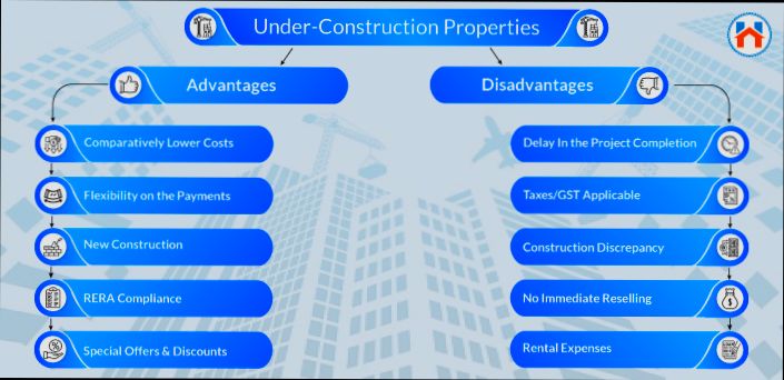 Under Construction or Ready Property Which is the Better preview