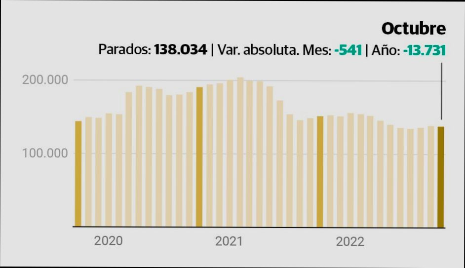 Unemployment Rate in Málaga - 3