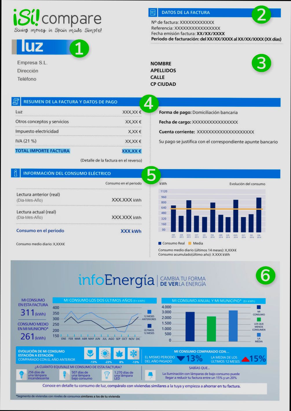Utilities in Spain Electricity Gas Water Costs - 4