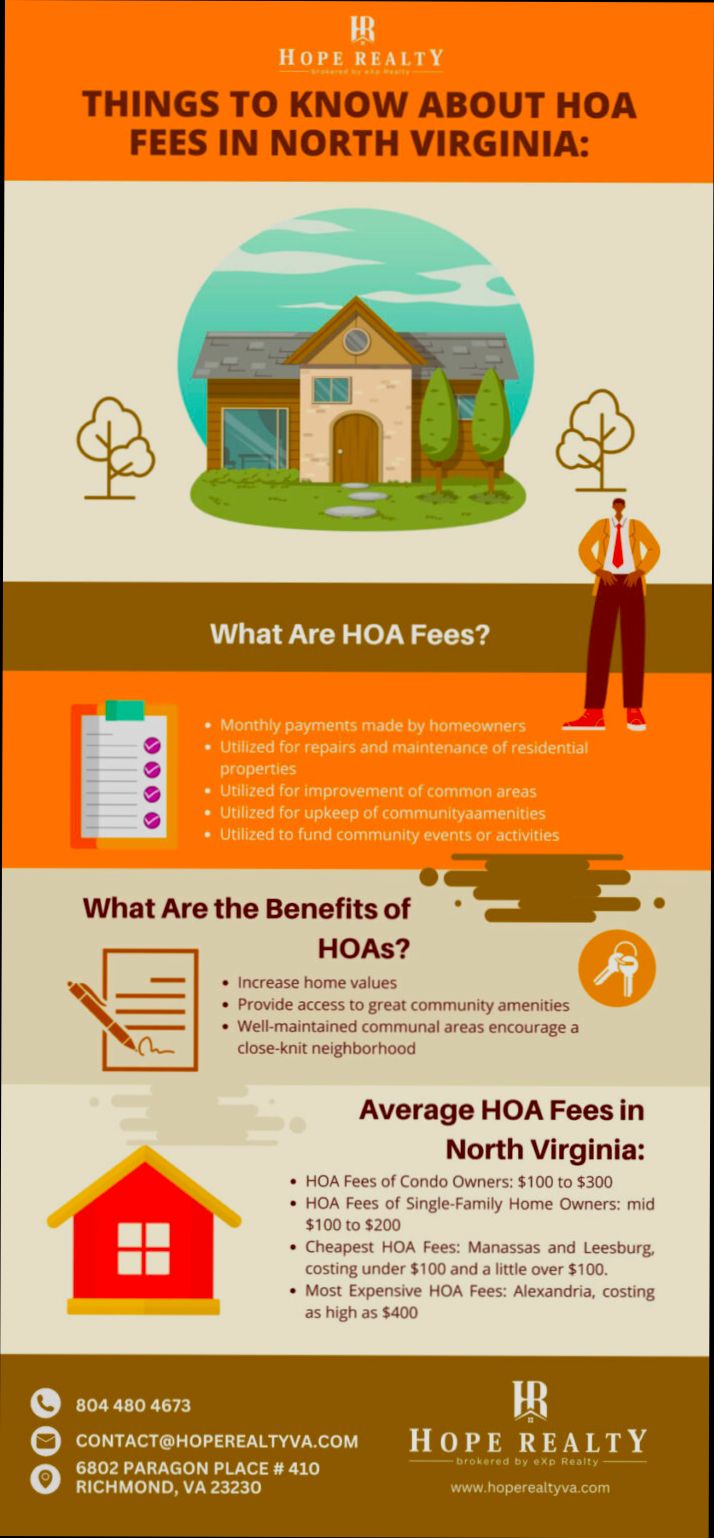 What are HOA Fees - 2