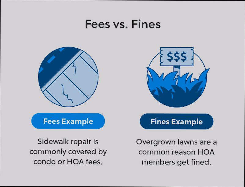 What are HOA Fees - 4