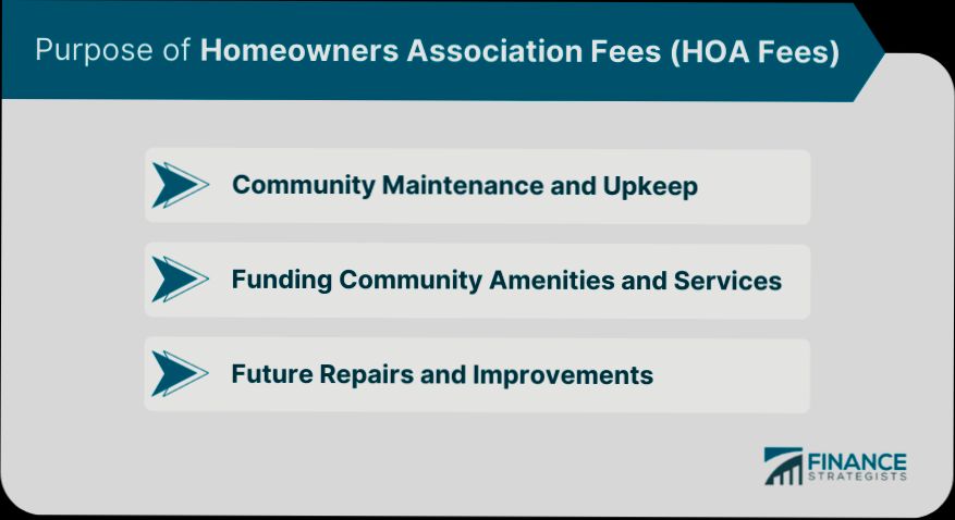 What are HOA Fees - 6