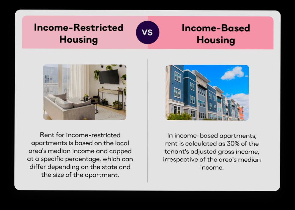 What are Income Restricted Apartments - 6