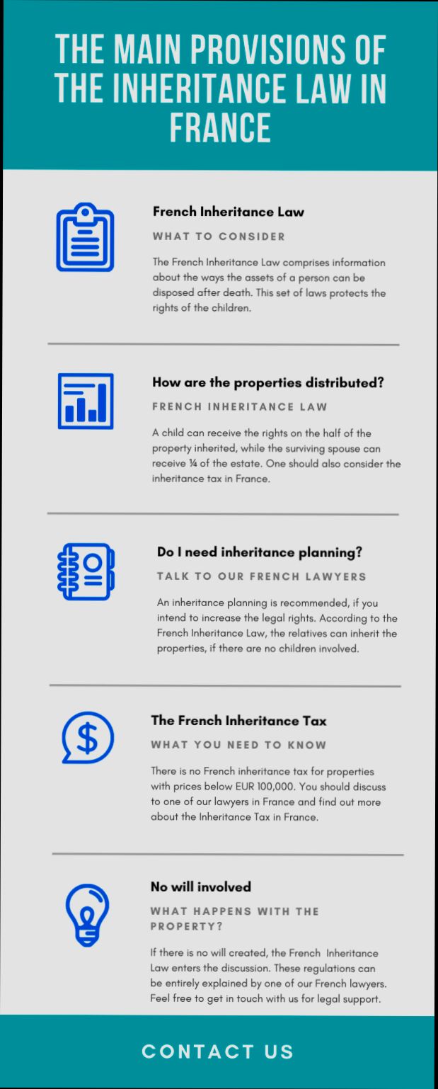 What are Property Inheritance Laws in France - 1