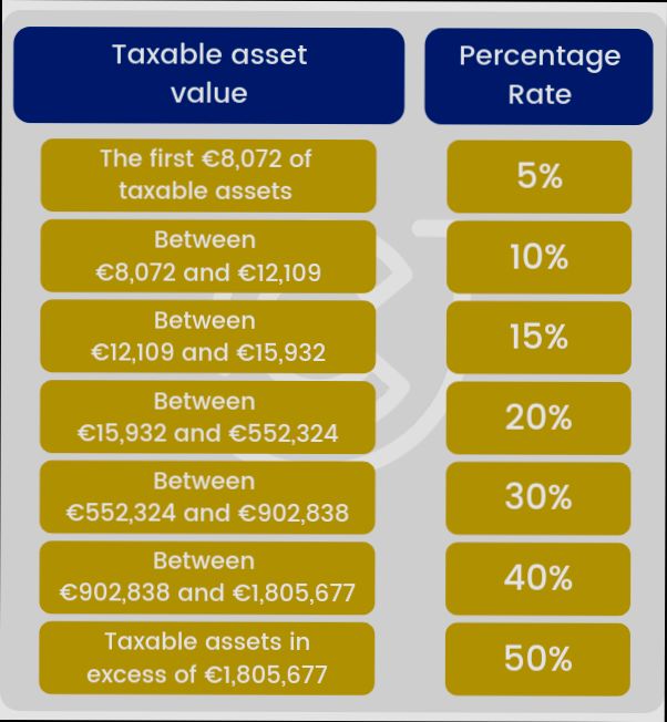 What are Property Inheritance Laws in France - 2