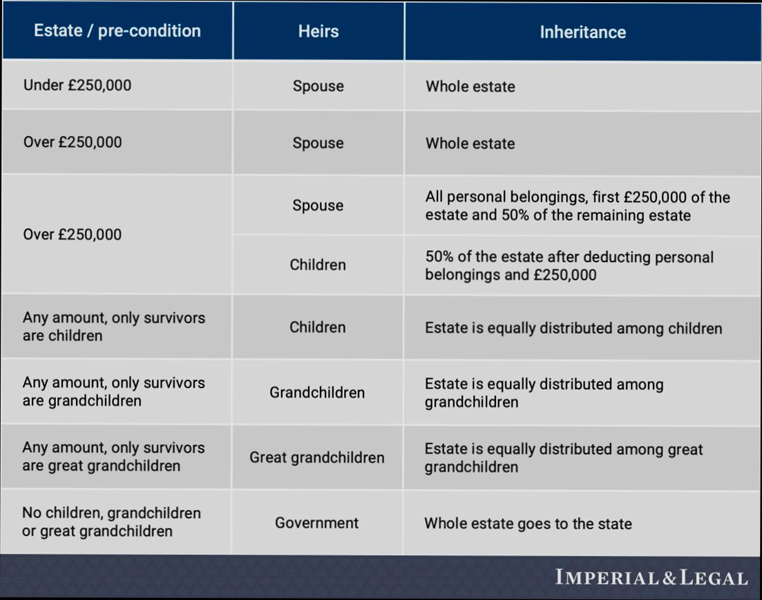 What are Property Inheritance Laws in United Kingdom preview