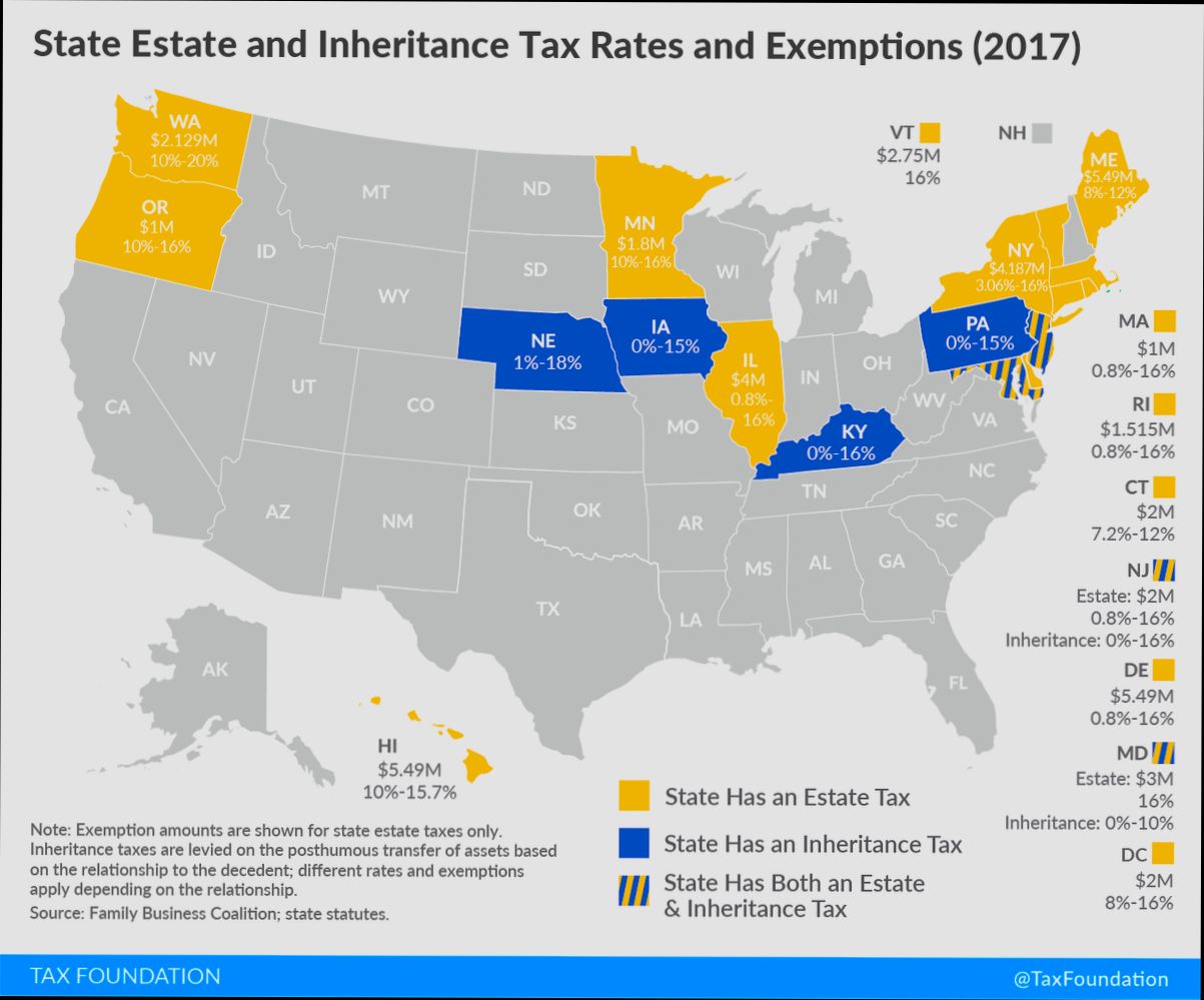 What are Property Inheritance Laws in United States preview