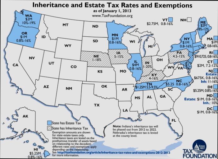What are Property Inheritance Laws in United States - 0