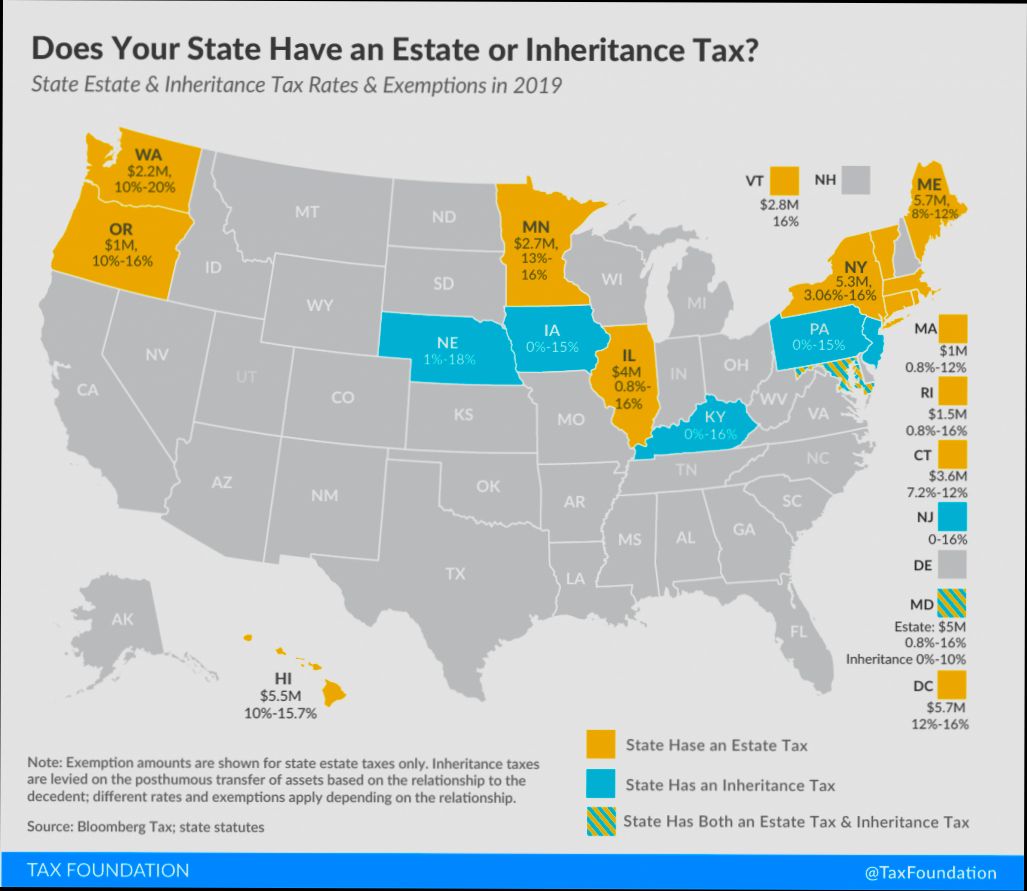 What are Property Inheritance Laws in United States - 1