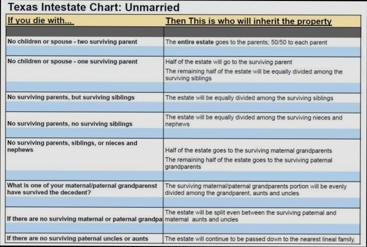 What are Property Inheritance Laws in United States - 5