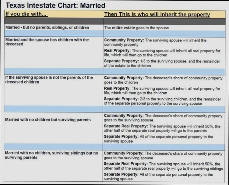What are Property Inheritance Laws in United States - 6