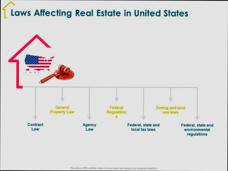 What are Real Estate Zoning Laws - 0
