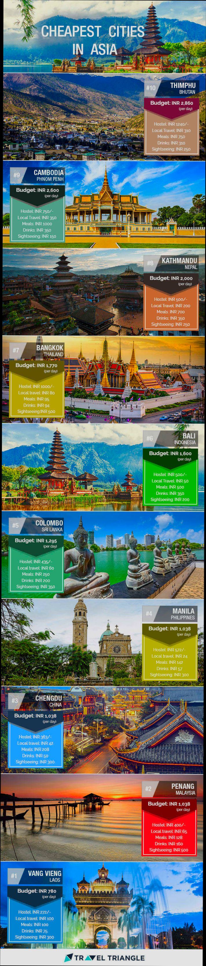 What are the Cheapest Cities in Asia preview