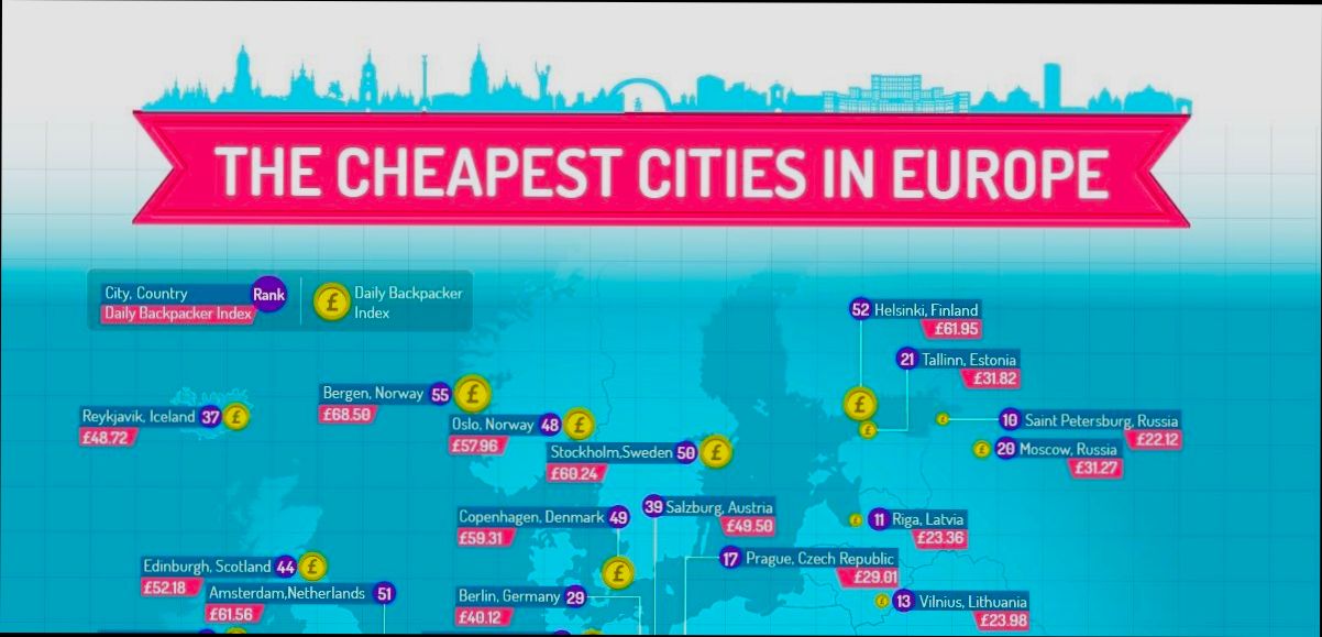 What are the Cheapest Cities in Europe - 0