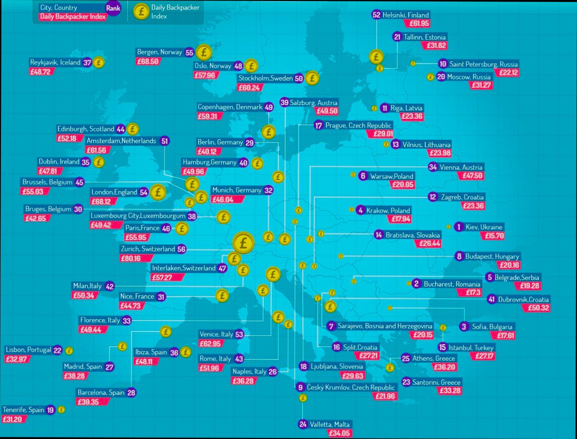 What are the Cheapest Cities in Europe - 3