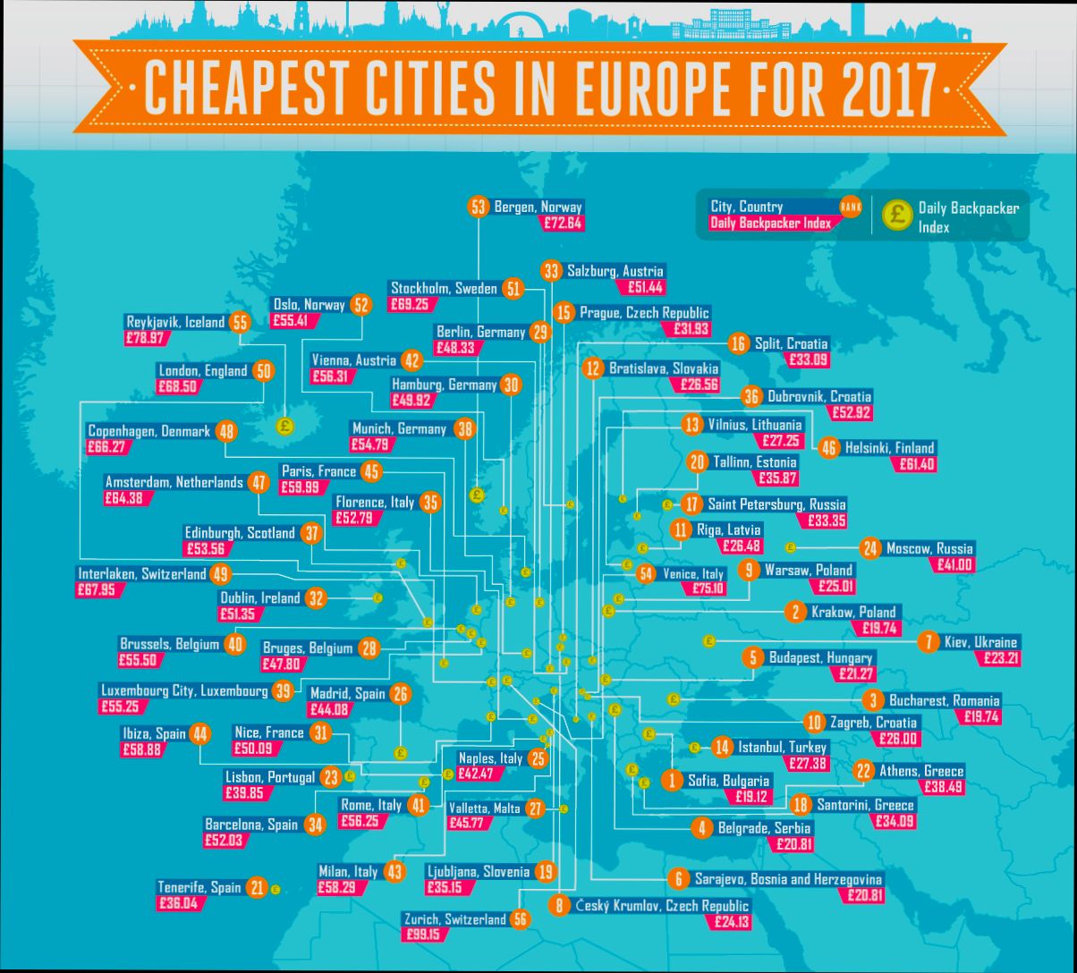 What are the Cheapest Cities in Europe - 6