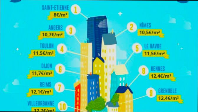 What are the Cheapest Cities in France - 0