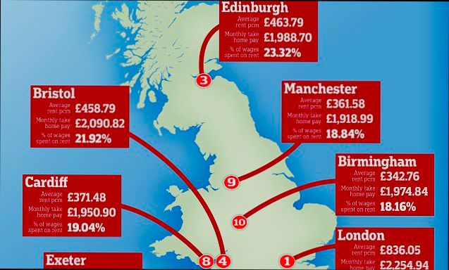What are the Cheapest Cities in United Kingdom - 6