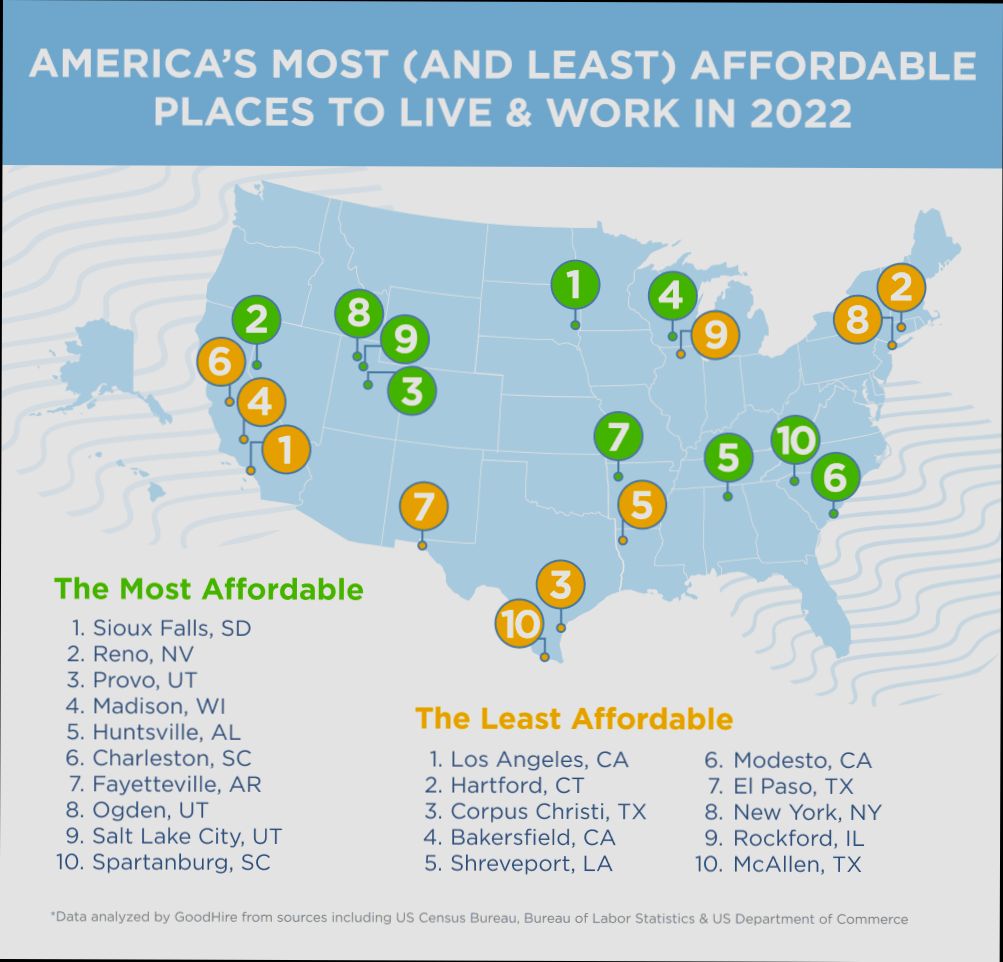 What are the Cheapest Cities in United States - 2