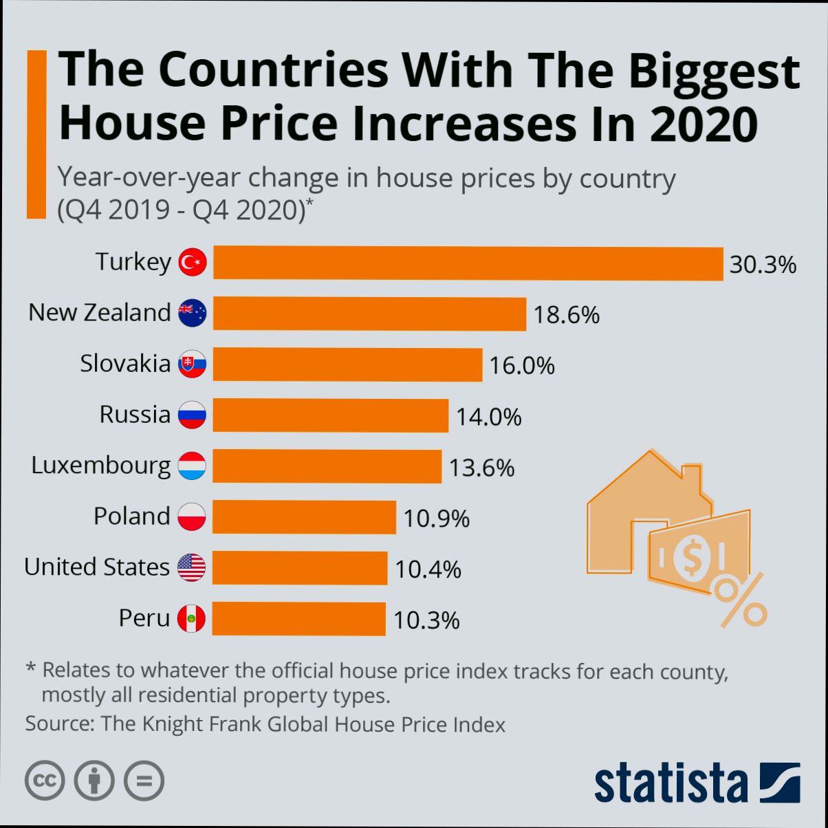 What are the Costs Involved When Renting House in France - 2
