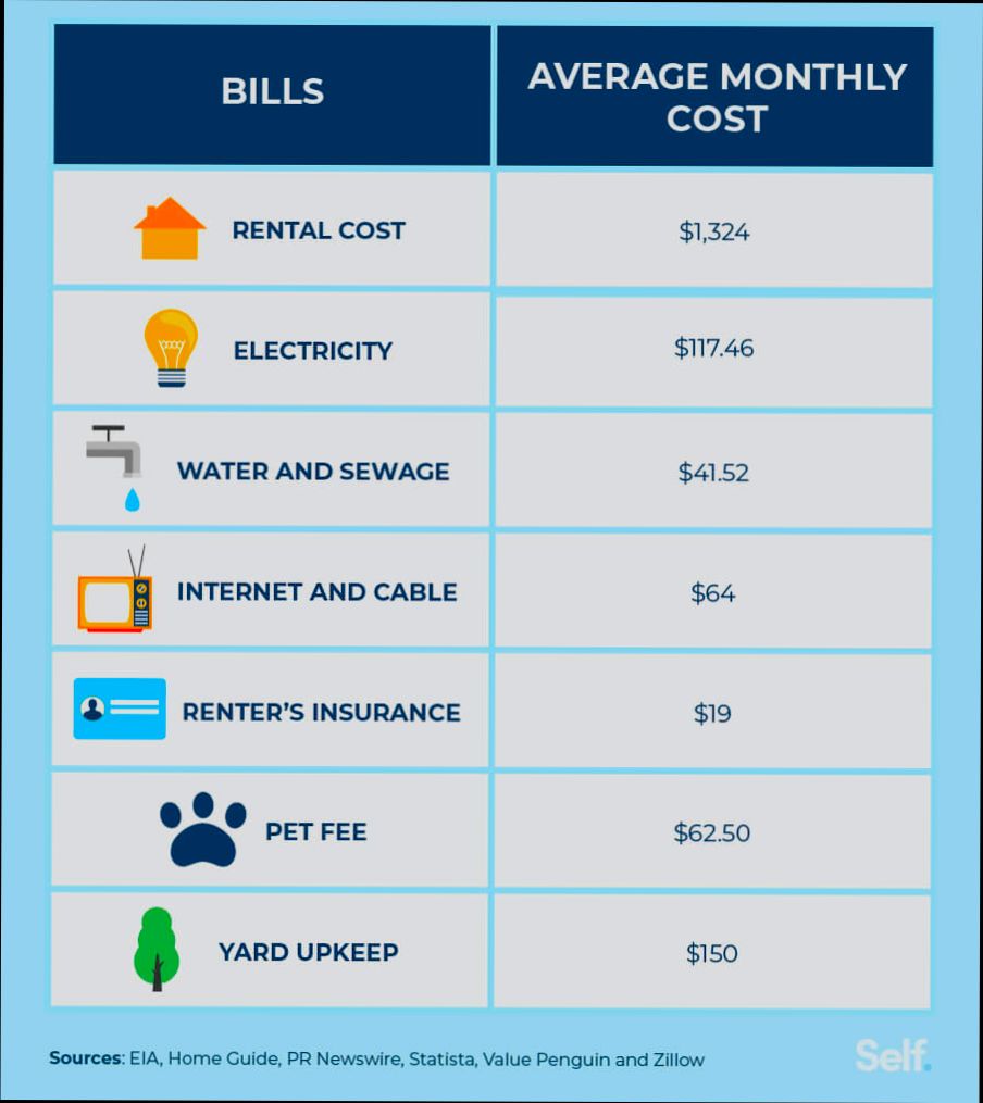 What are the Costs Involved When Renting House in France - 5