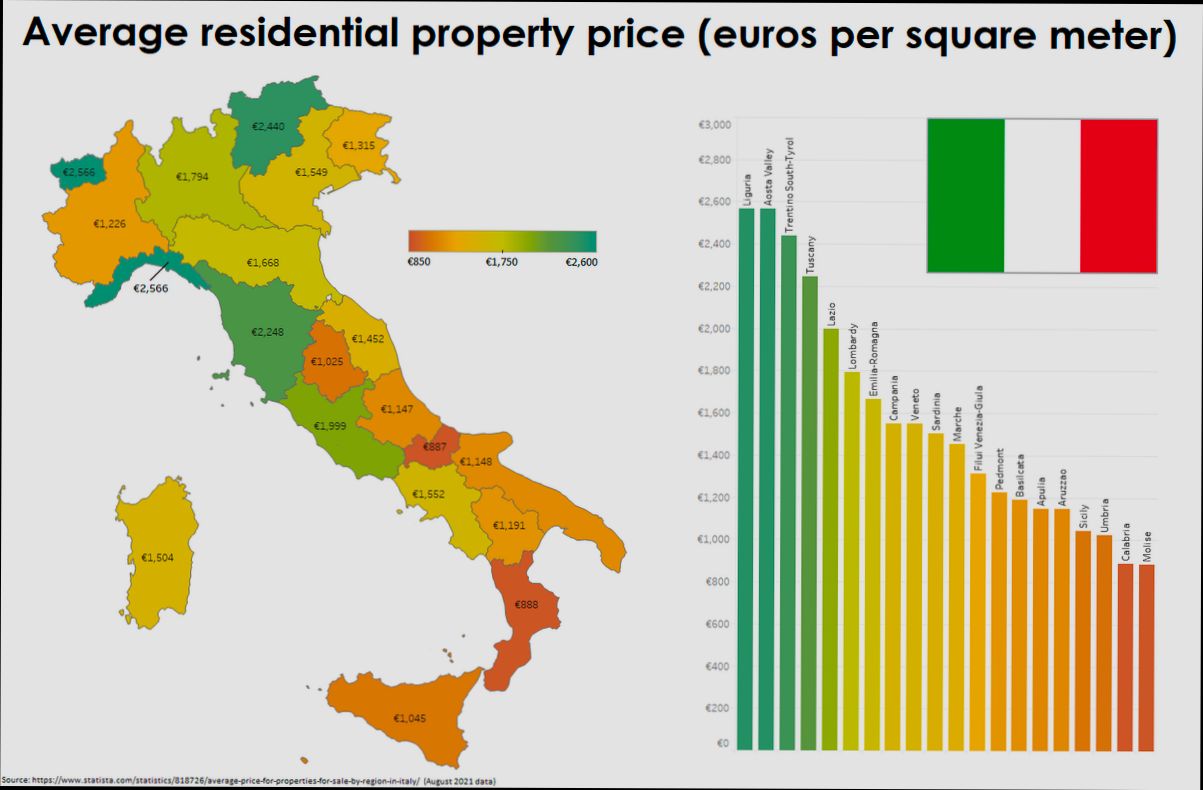 What are the Costs Involved When Renting House in Italy preview