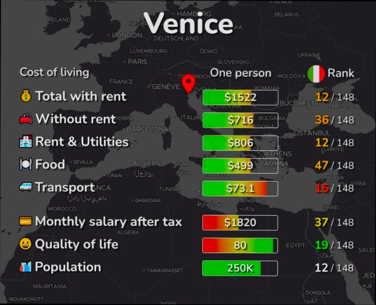 What are the Costs Involved When Renting House in Italy - 0
