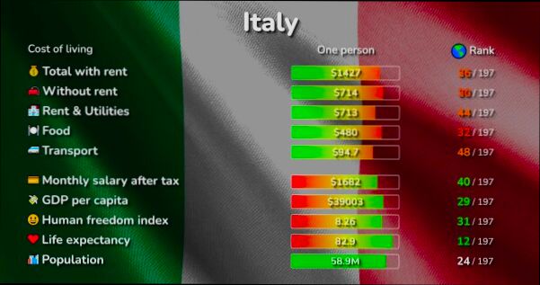 What are the Costs Involved When Renting House in Italy - 2