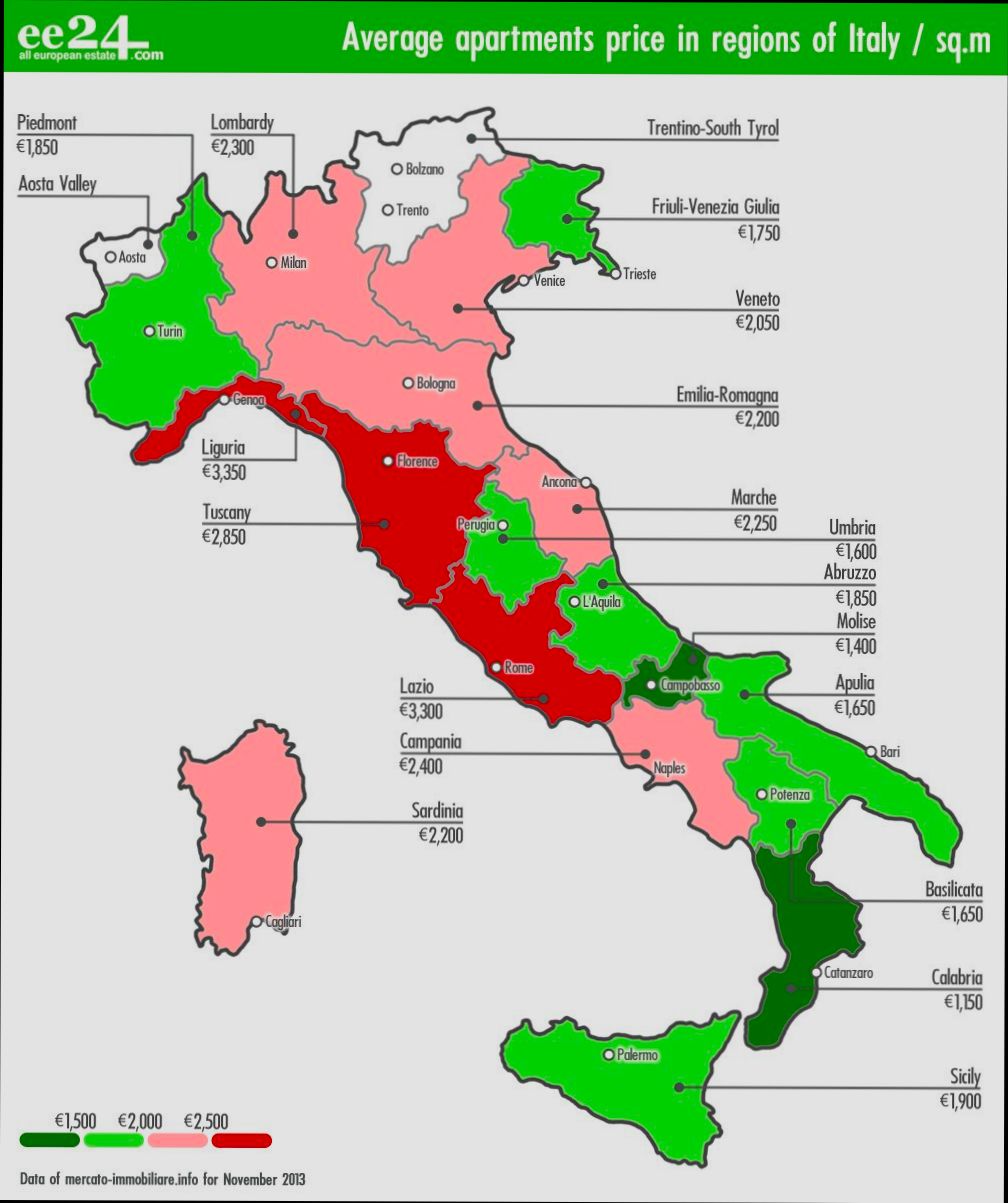 What are the Costs Involved When Renting House in Italy - 3