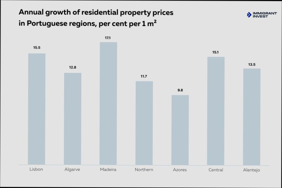 What are the Costs Involved When Renting House in Portugal preview