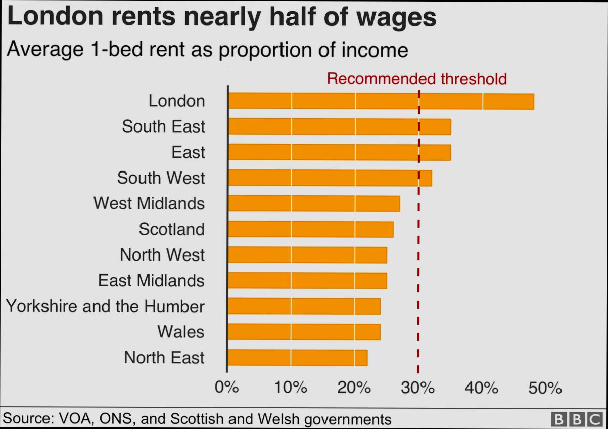 What are the Costs Involved When Renting House in United Kingdom preview