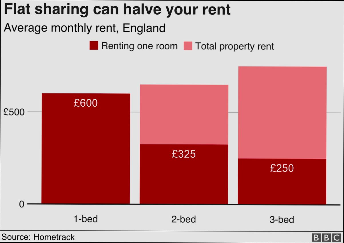 What are the Costs Involved When Renting House in United Kingdom - 0