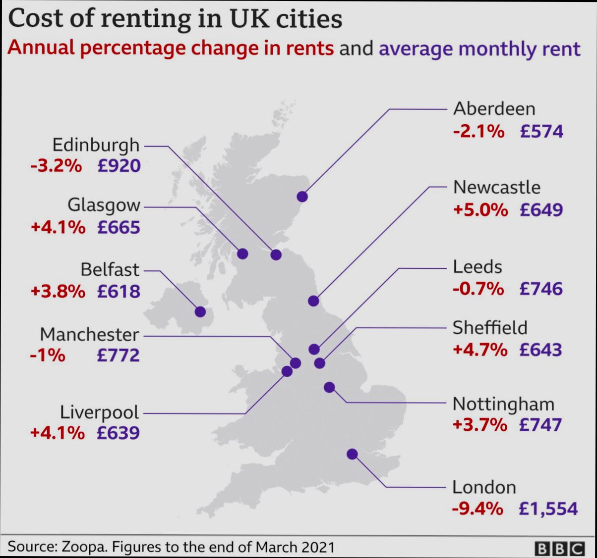 What are the Costs Involved When Renting House in United Kingdom - 2