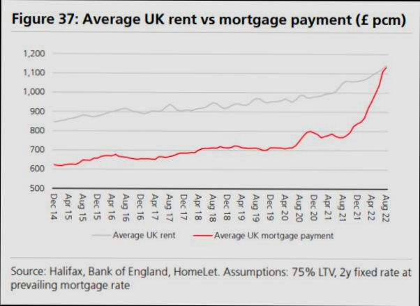 What are the Costs Involved When Renting House in United Kingdom - 3