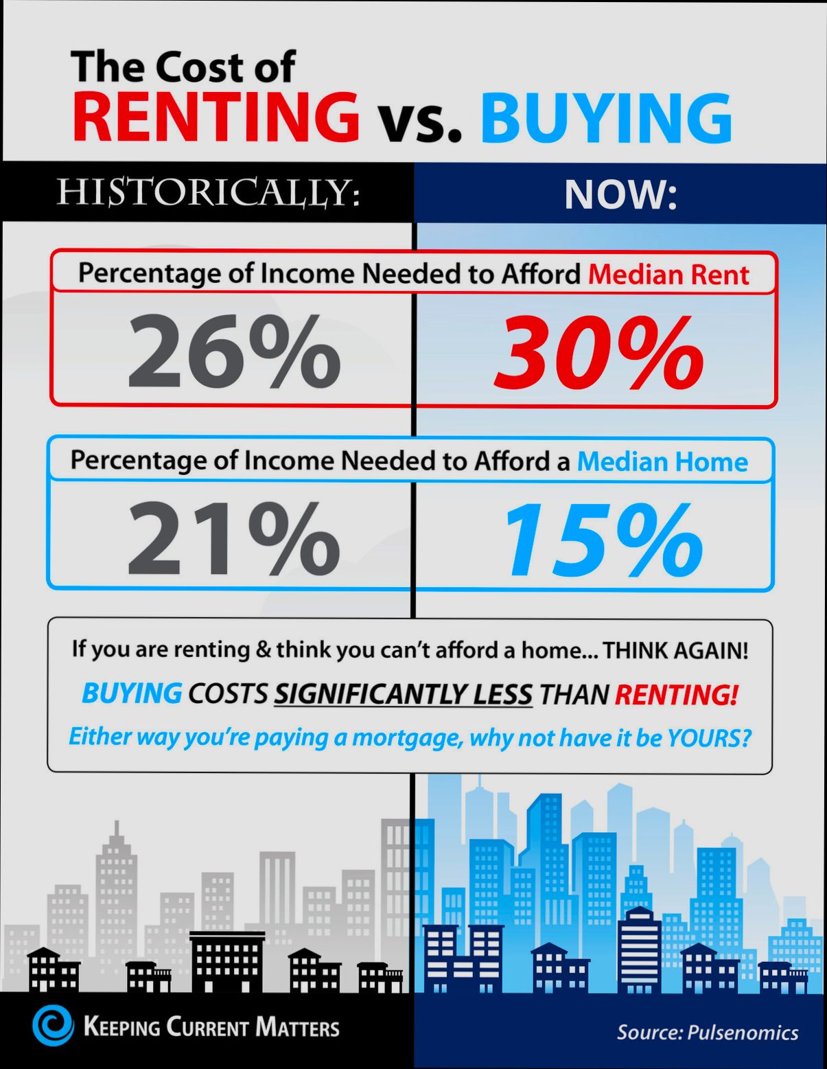 What are the Costs Involved When Renting House in United Kingdom - 4
