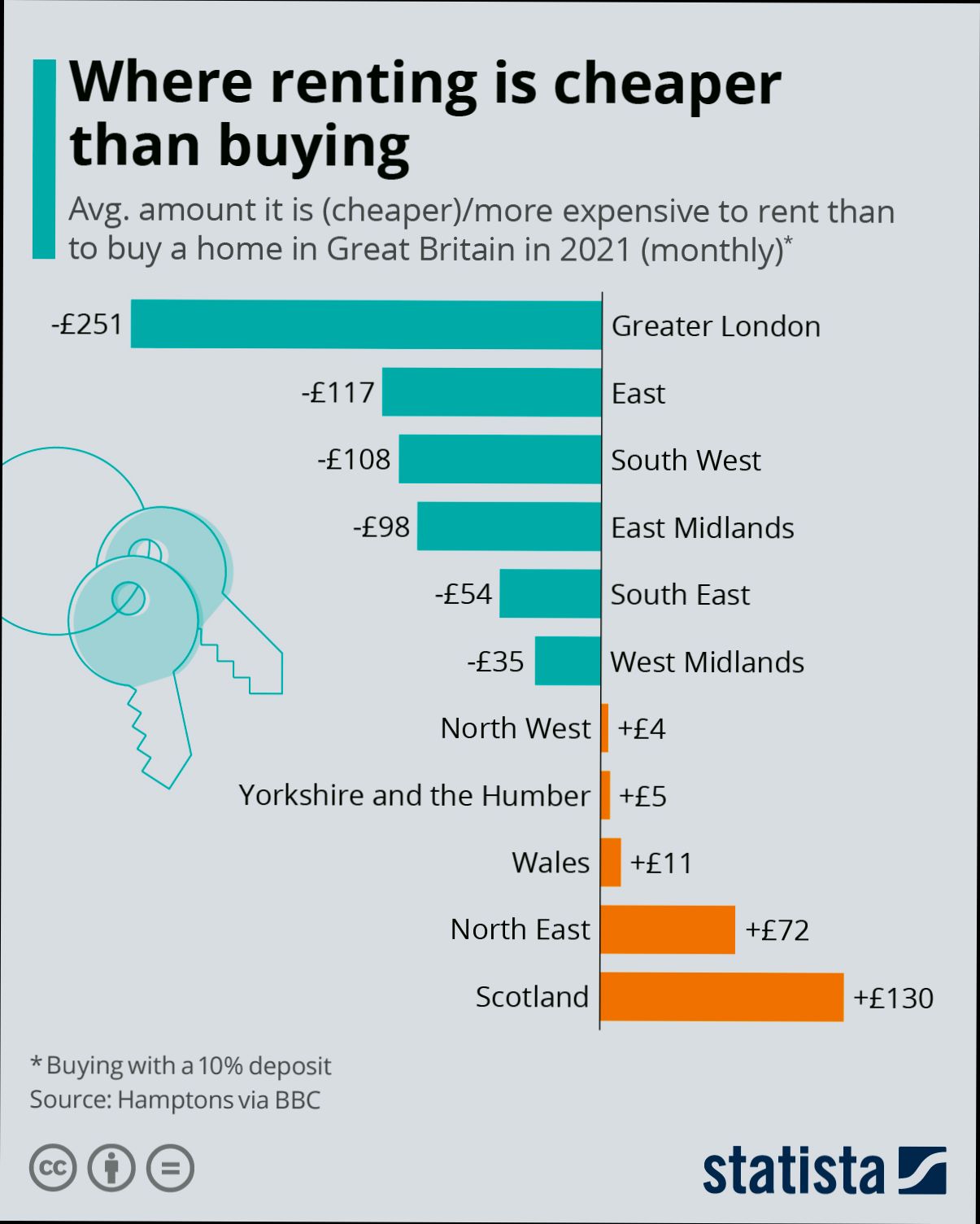 What are the Costs Involved When Renting House in United Kingdom - 5