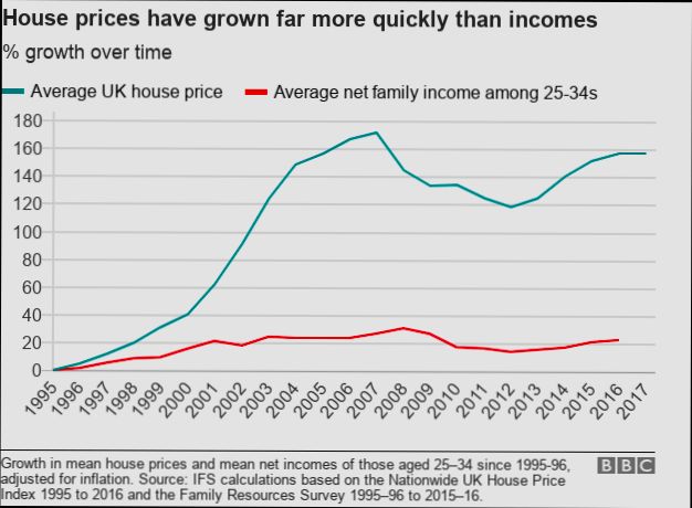 What are the Costs Involved When Renting House in United Kingdom - 6