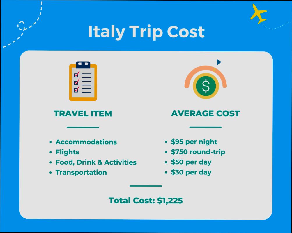 What are the Costs of Moving to Italy preview