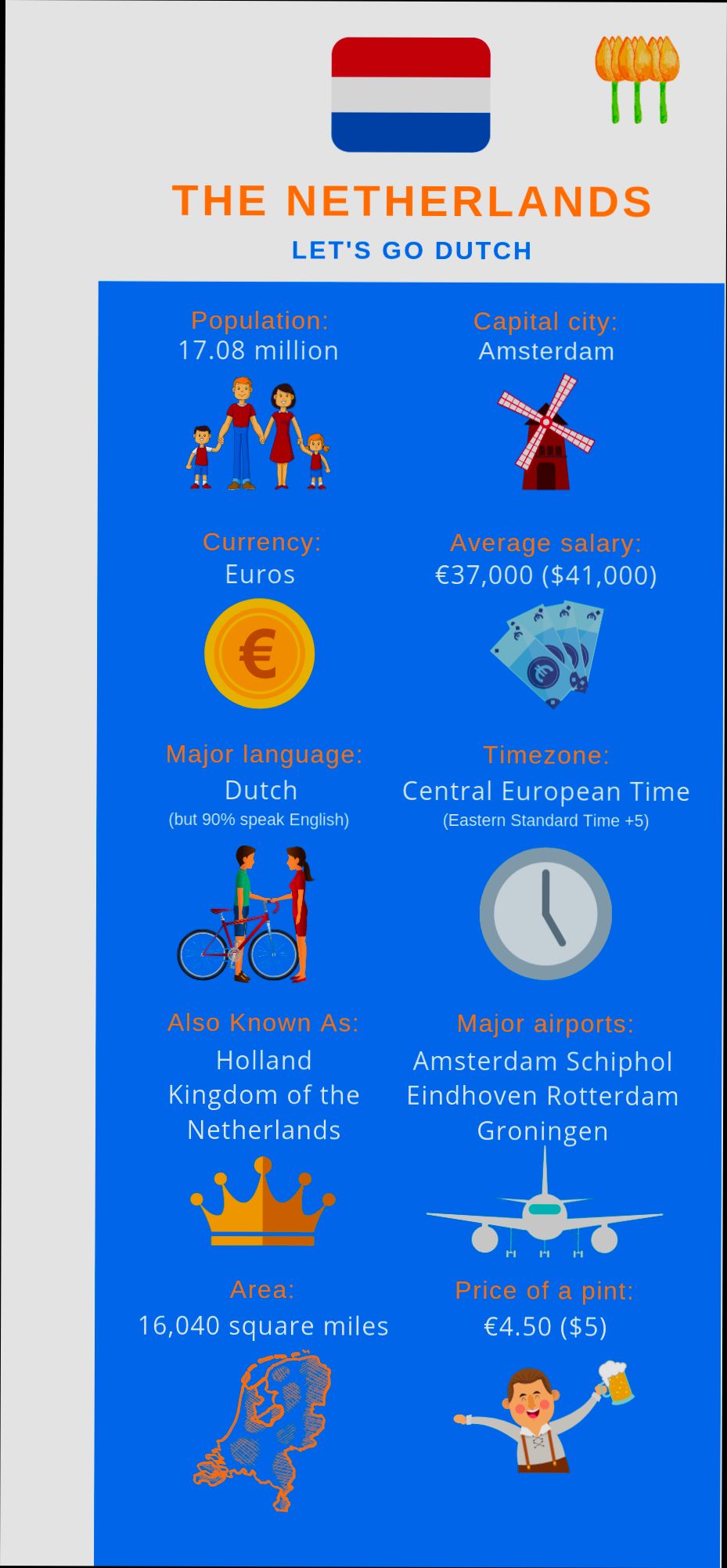 What are the Costs of Moving to Netherlands preview