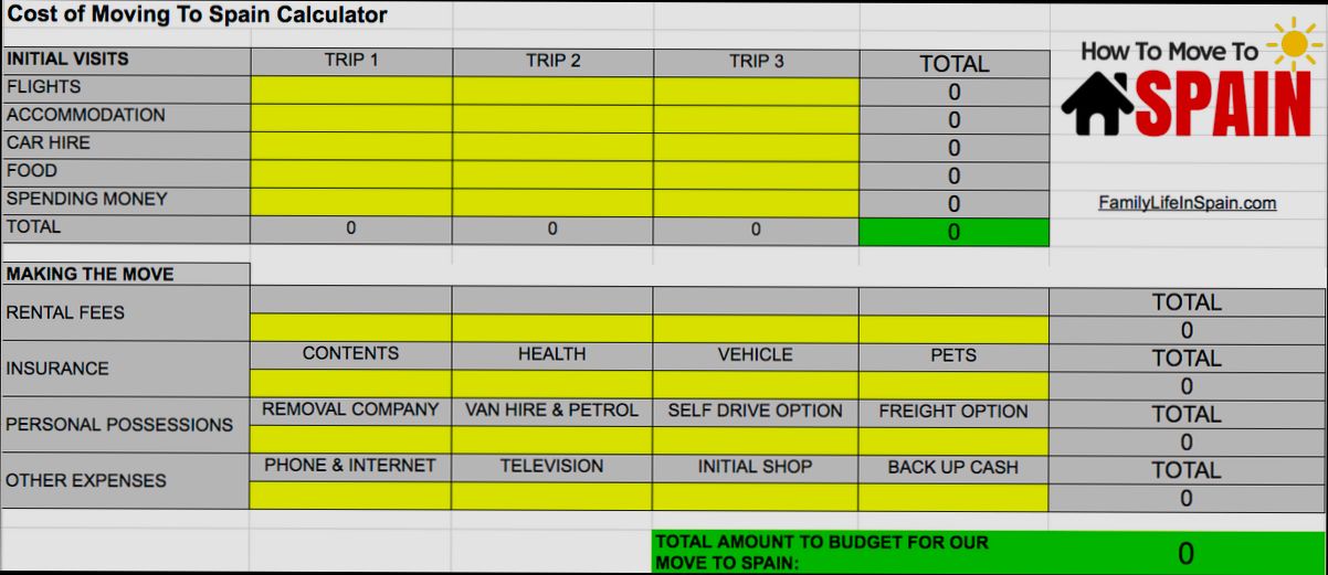 What are the Costs of Moving to Spain - 2