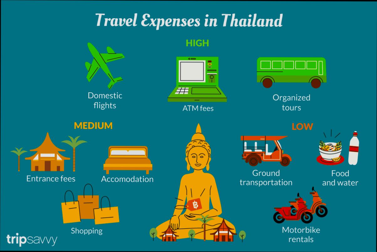 What are the Costs of Moving to Tailand - 0