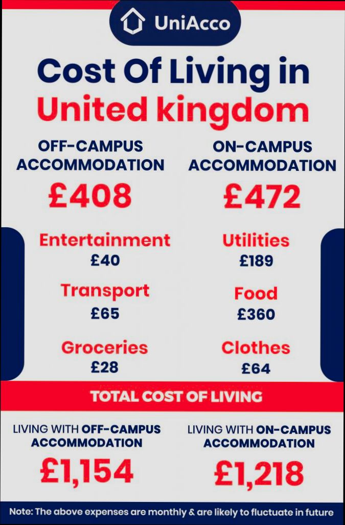 What are the Costs of Moving to United Kingdom - 0
