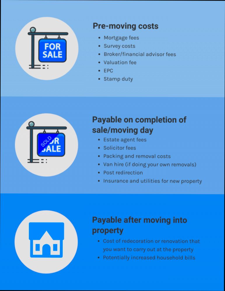 What are the Costs of Moving to United Kingdom - 4