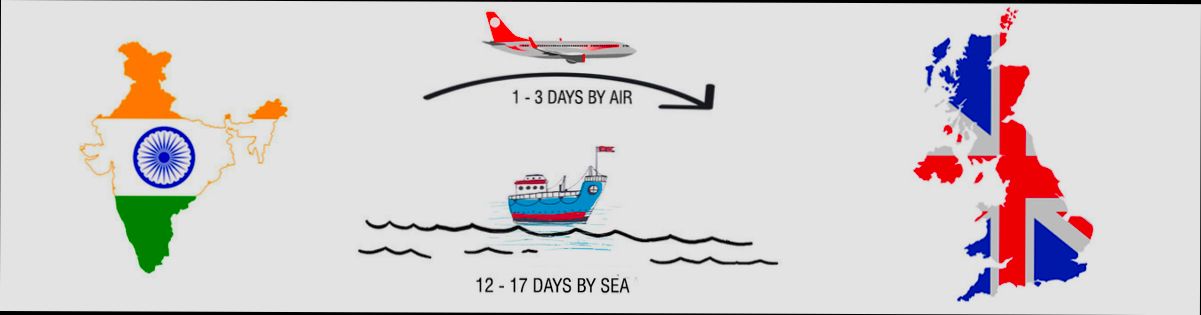 What are the Costs of Moving to United Kingdom - 6