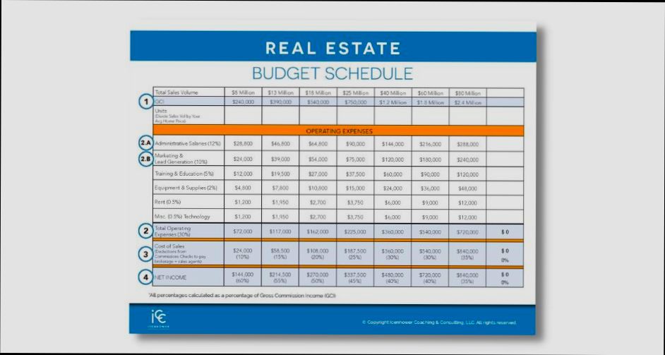 What are the Expenses for the Maintenance of Real Estate - 0