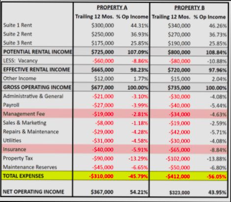 What are the Expenses for the Maintenance of Real Estate - 6